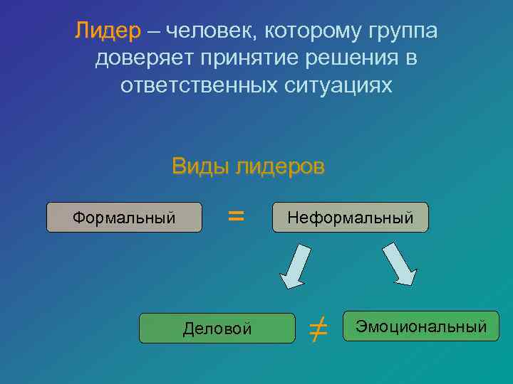 Лидер – человек, которому группа доверяет принятие решения в ответственных ситуациях Виды лидеров Формальный