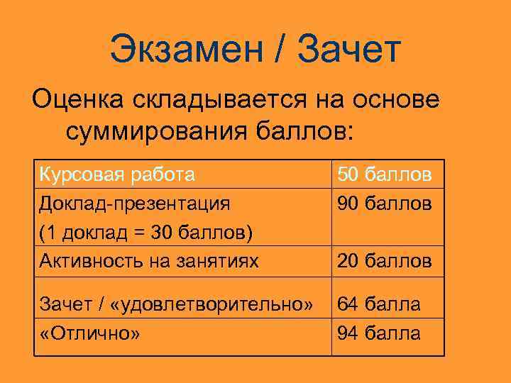 Экзамен / Зачет Оценка складывается на основе суммирования баллов: Курсовая работа Доклад-презентация (1 доклад