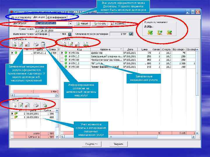 Все услуги оформляются через Договоры. У одного пациента может быть несколько договоров Заявленные медицинские