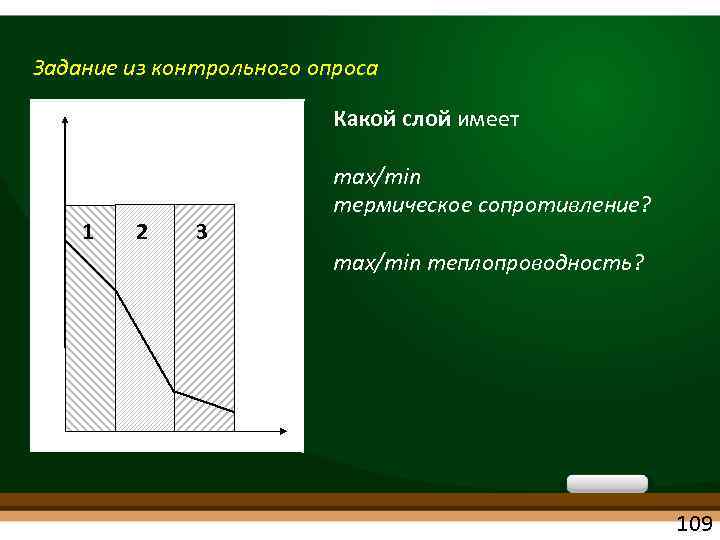 Задание из контрольного опроса Какой слой имеет 1 2 3 max/min термическое сопротивление? max/min