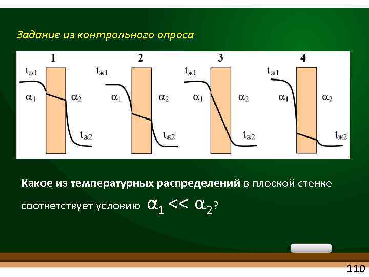 Задание из контрольного опроса Какое из температурных распределений в плоской стенке α << α