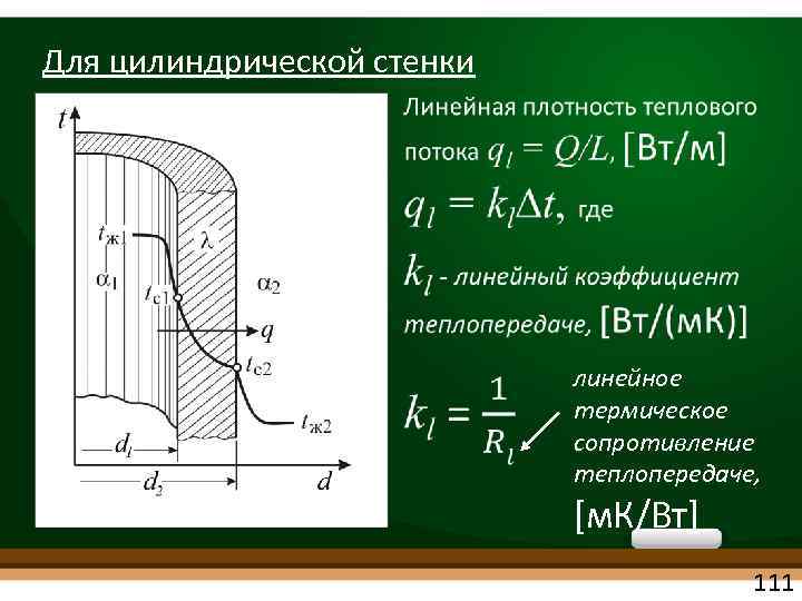 Цилиндрическая стенка