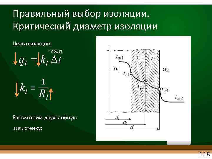 Диаметр изоляции