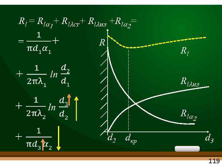 Rl = Rla 1+ Rlλст+ Rlλиз +Rla 2= R Rl Rlλиз R la 2