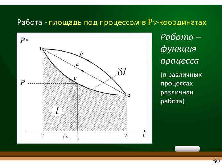 Работа площадь под процессом в Pv координатах Работа – функция процесса (в различных процессах