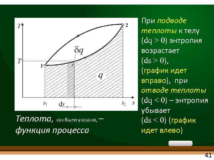 Как построить ts диаграмму термодинамика