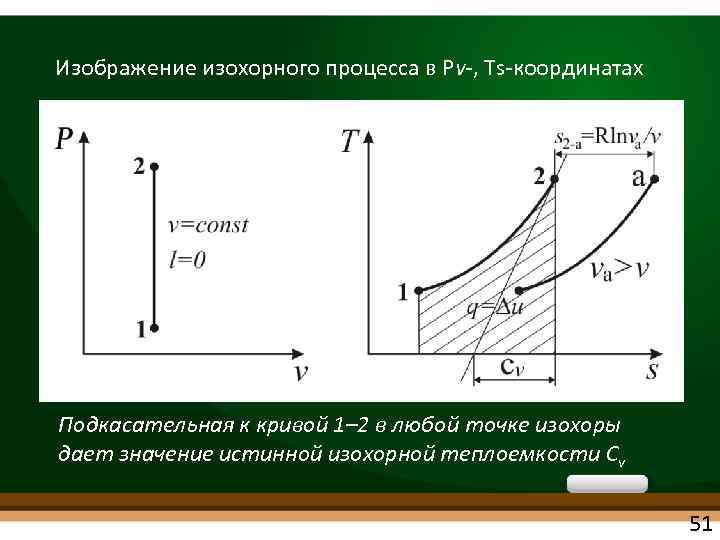 Изотермическую теплоту