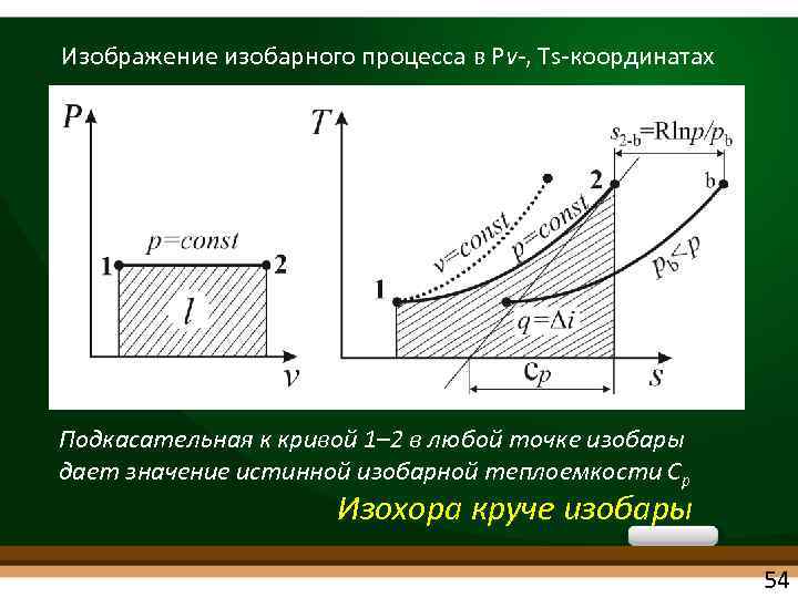 Изобарный процесс рисунок