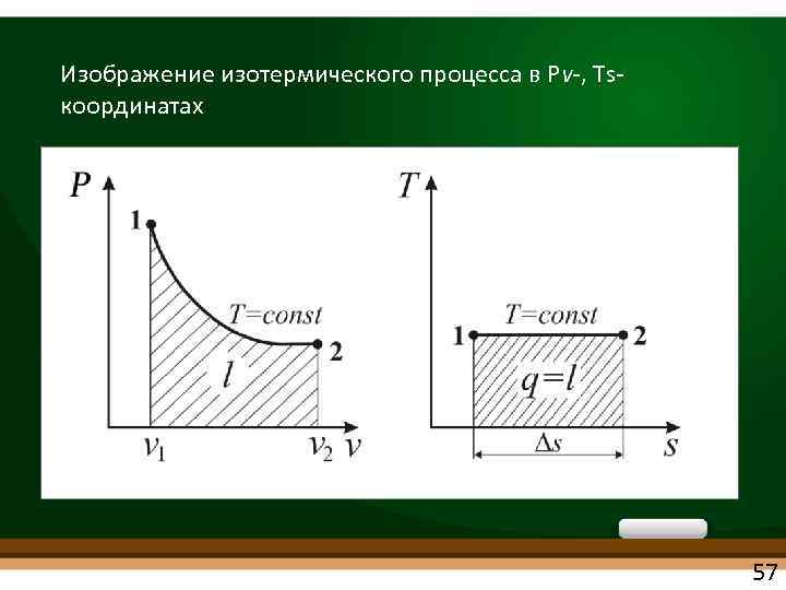 Рисунок изотермы