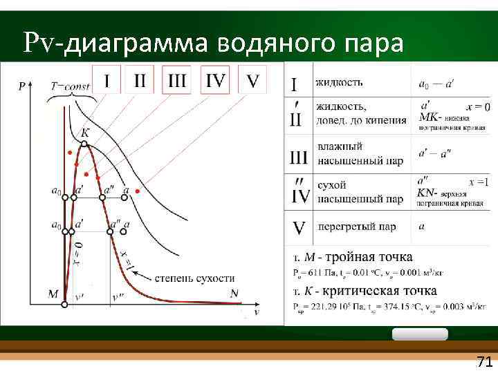 Рф диаграмма водяного пара