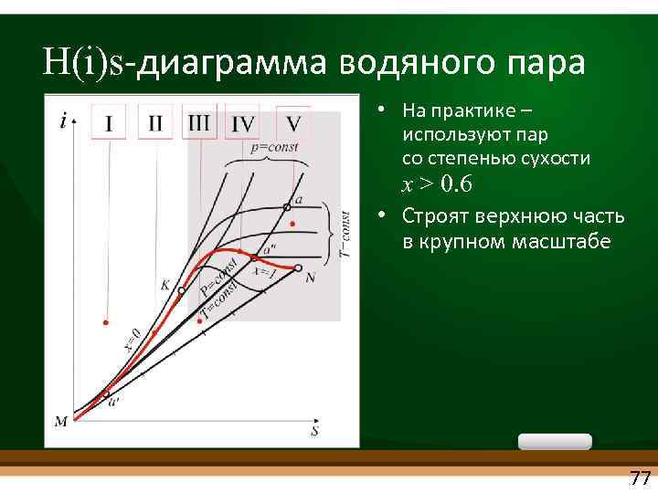 Чему равна степень сухости в точке b на данной диаграмме воды и водяного пара