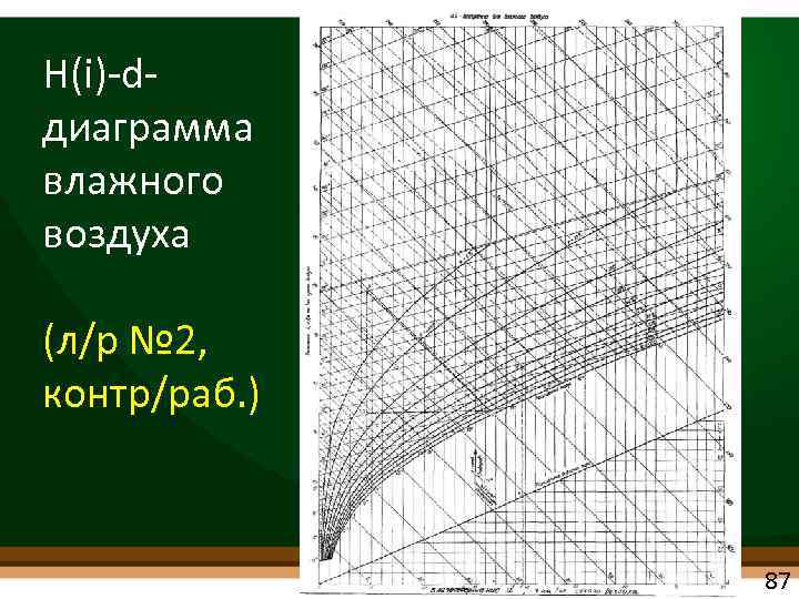 I d диаграммы воздуха