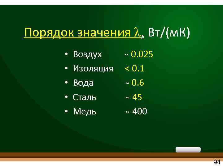 Порядок значения λ, Вт/(м. К) • • • Воздух 0. 025 Изоляция < 0.