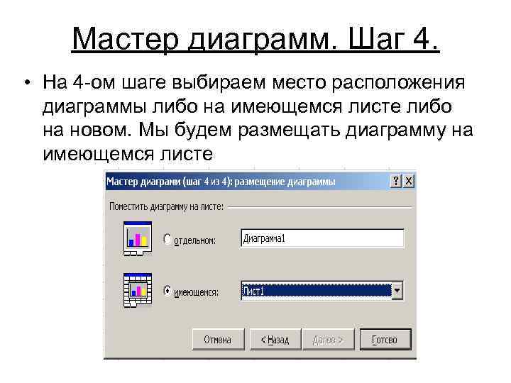 Мастер диаграмм. Шаг 4. • На 4 -ом шаге выбираем место расположения диаграммы либо