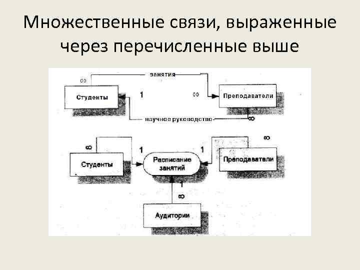 Множественные связи, выраженные через перечисленные выше 