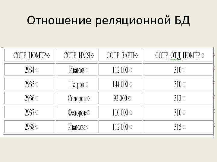 Отношение реляционной БД 