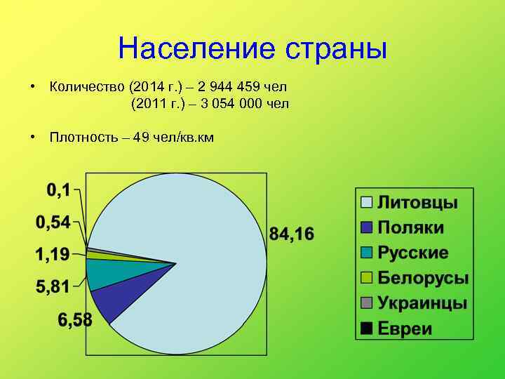 Население страны • Количество (2014 г. ) – 2 944 459 чел (2011 г.