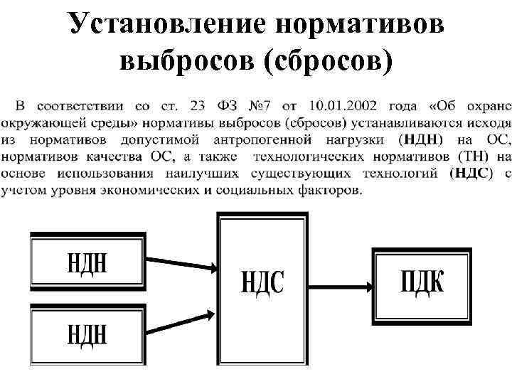 Норматив допустимого сброса