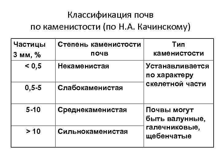 Стандартный образец почвы