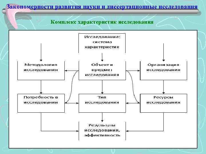 Закономерности исторического развития. Закономерности развития науки. Общие закономерности развития науки. Основные закономерности развития науки. Перечислить Общие закономерности развития науки..