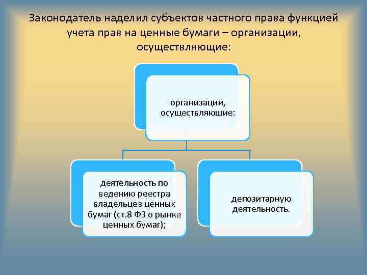 Законодатель наделил субъектов частного права функцией учета прав на ценные бумаги – организации, осуществляющие: