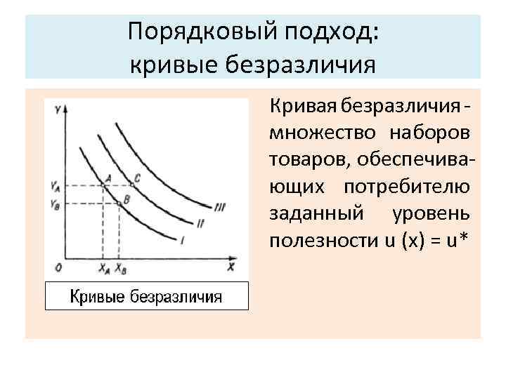 Характеристики кривых безразличия