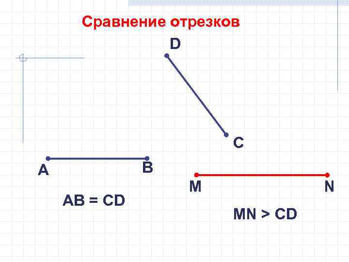 Сравнение отрезков D С В А АB = CD M N MN > CD