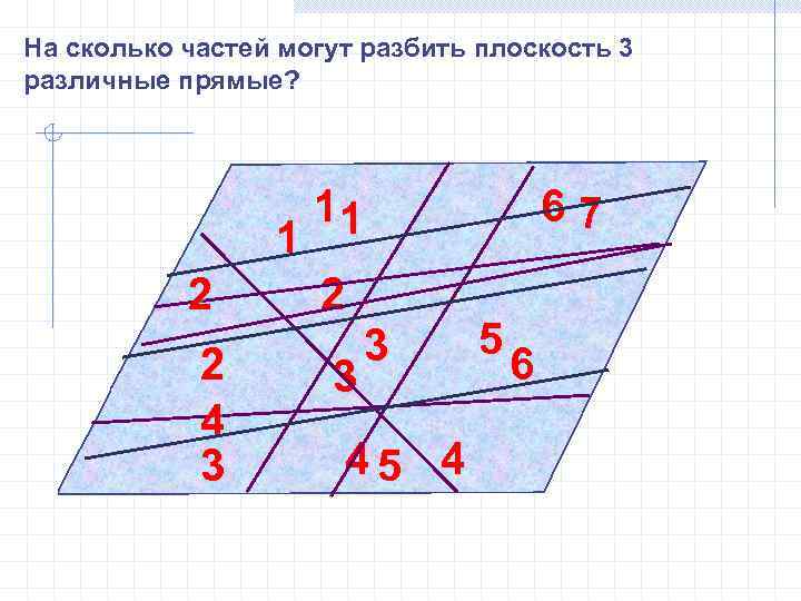 На сколько частей могут разбить плоскость 3 различные прямые? 11 1 2 2 2