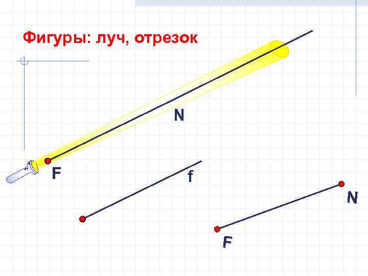 Фигуры: луч, отрезок N F f N F 