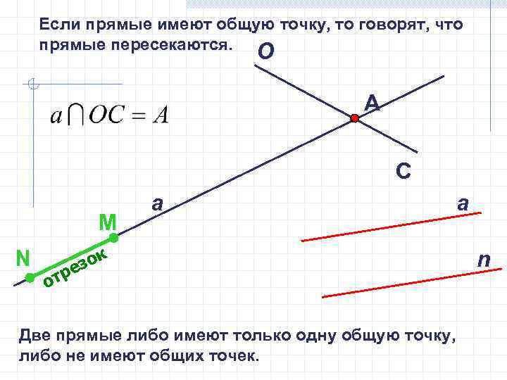 Любые две различные прямые имеют общую точку. Пересекающиеся прямые имеют. Если прямые не имеют общих точек то. Две прямые имеют либо одну общую точку либо.