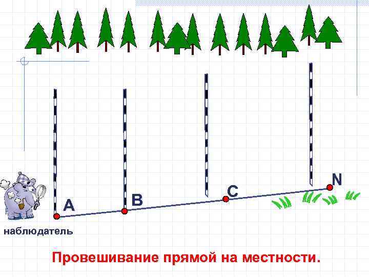 А В С наблюдатель Провешивание прямой на местности. N 