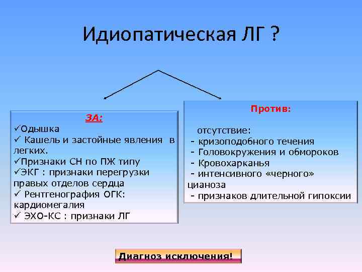 Идиопатическая ЛГ ? ЗА: üОдышка ü Кашель и застойные явления в легких. üПризнаки СН