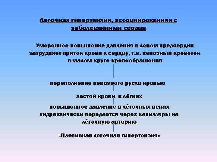 Легочная гипертензия, ассоциированная с заболеваниями сердца Умеренное повышение давления в левом предсердии затрудняет приток