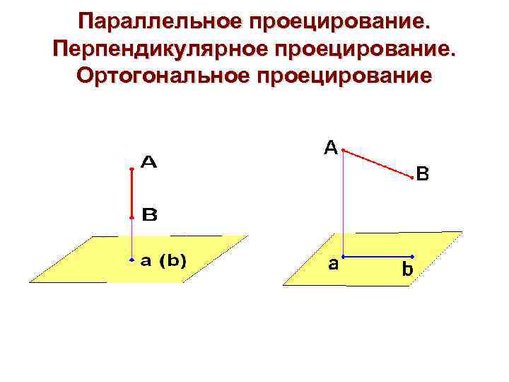 Параллельное проецирование