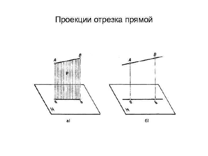 Проекции сил рисунок