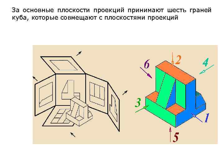 Как называют изображение полученное на фронтальной плоскости проекций