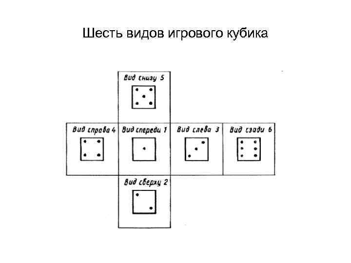 Шесть видов игрового кубика 