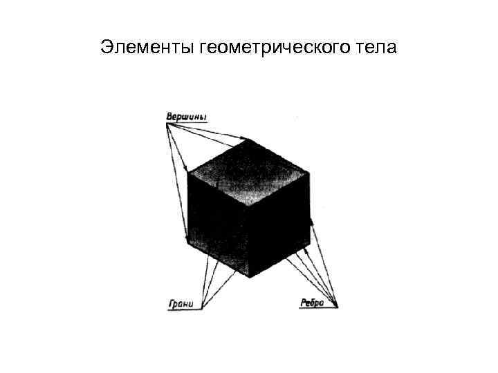 Элемент тела. Элементы геометрических тел. Геометрического тела основные элементы. Назовите элементы геометрических тел. Куб Призма.