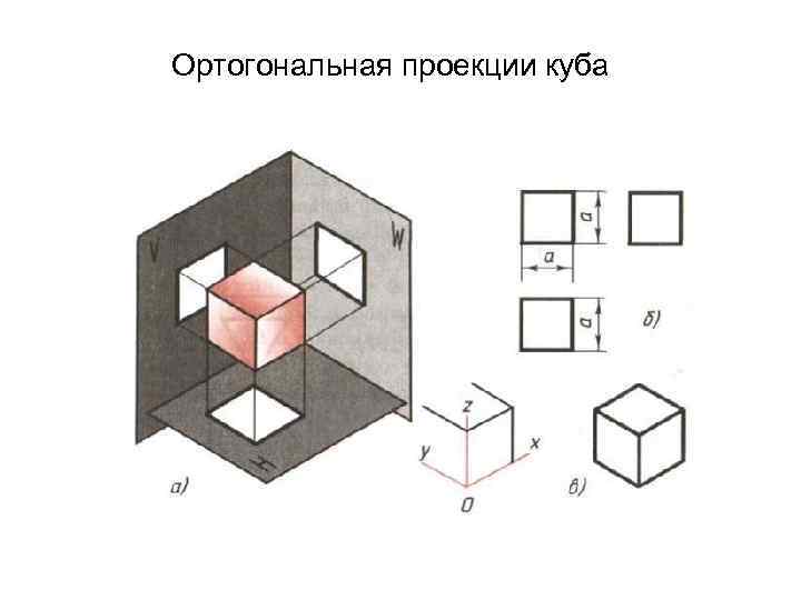 Ортогональная проекции куба 