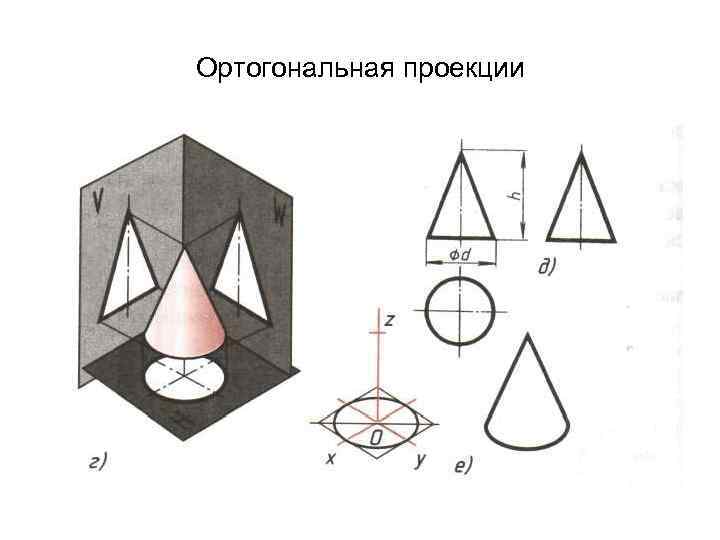 Ортогональная проекции 