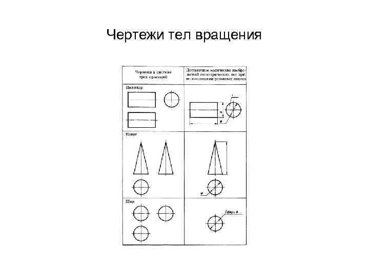 Укажите чертежи тел вращения