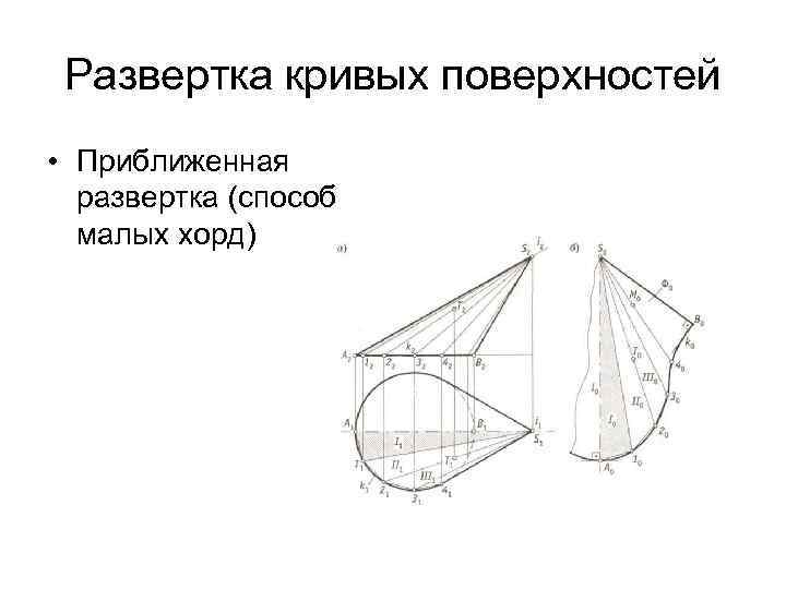 Развертка кривых поверхностей • Приближенная развертка (способ малых хорд) 