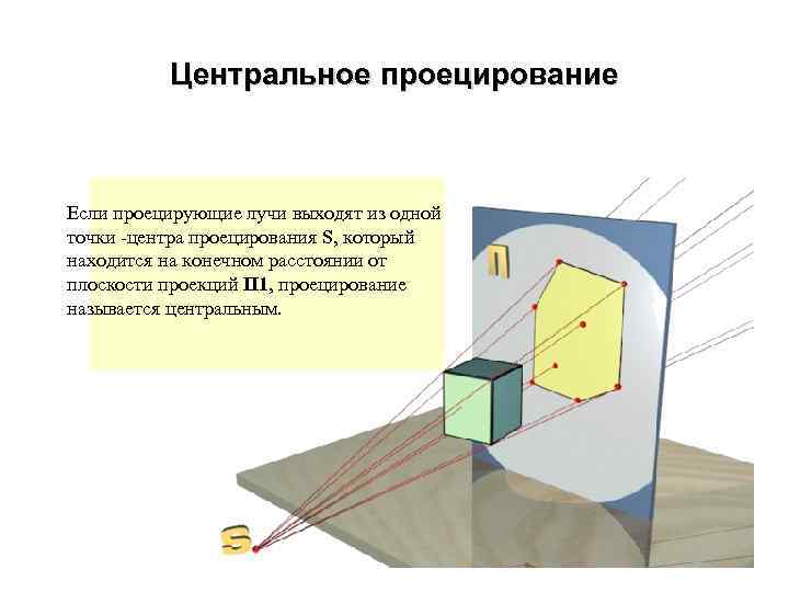 Какой элемент проецирования лишний 1 проецирующий луч 2 проекция плоскость изображения