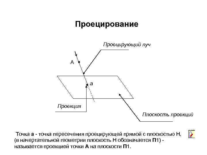 Длина проекции на плоскость