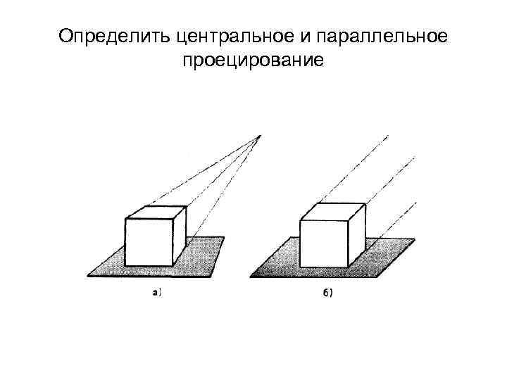 Полученное изображение называется проекцией