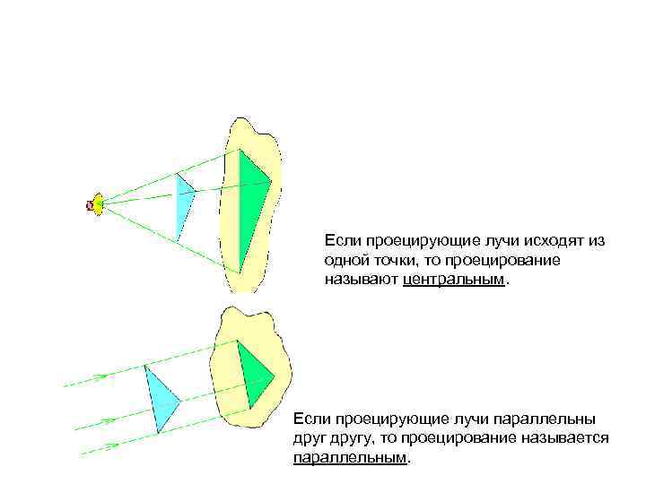 Если проецирующие лучи исходят из одной точки, то проецирование называют центральным. Если проецирующие лучи