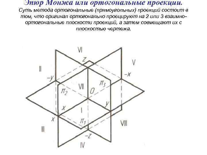 Чертеж проекций фигуры полученный путем совмещения плоскостей проекций 4 букв