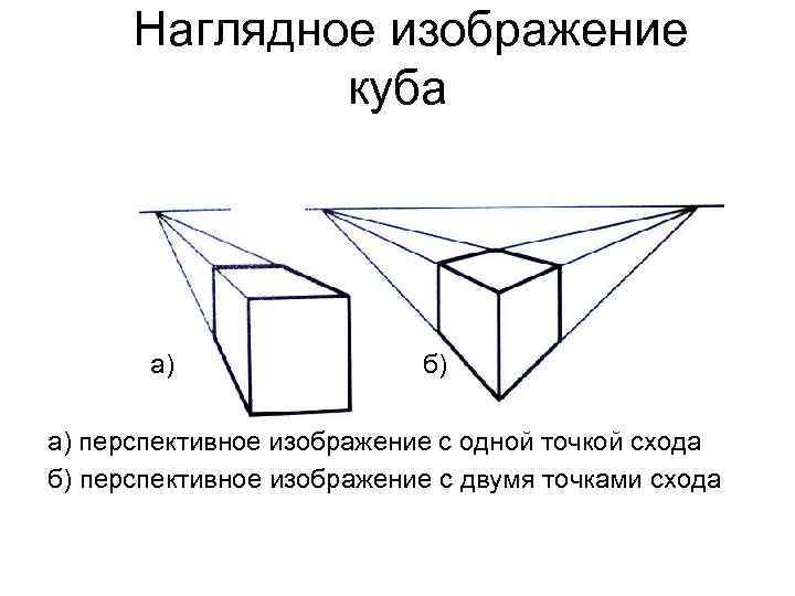 Как нарисовать куб в перспективе поэтапно