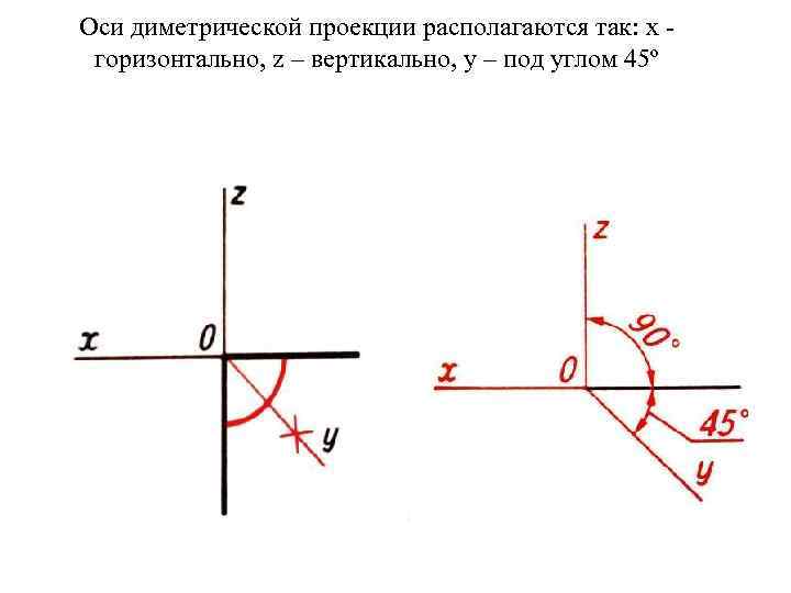 Оси изометрической проекции