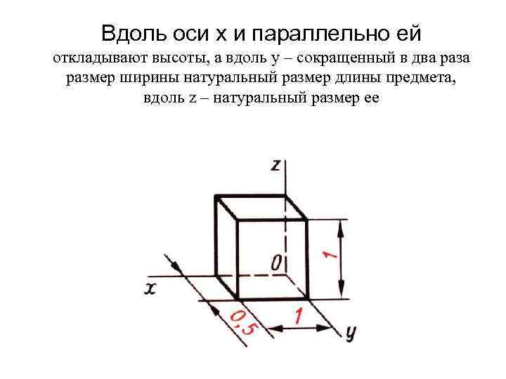 Оси отложили. Какие Размеры откладывают вдоль аксонометрических осей. Параллельно и вдоль. Какие величины откладываются по осям x и y.